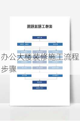 办公大楼装修施工流程步骤