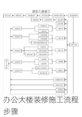 办公大楼装修施工流程步骤