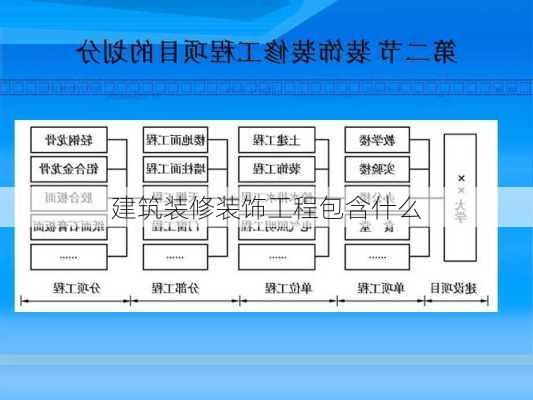 建筑装修装饰工程包含什么