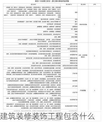 建筑装修装饰工程包含什么