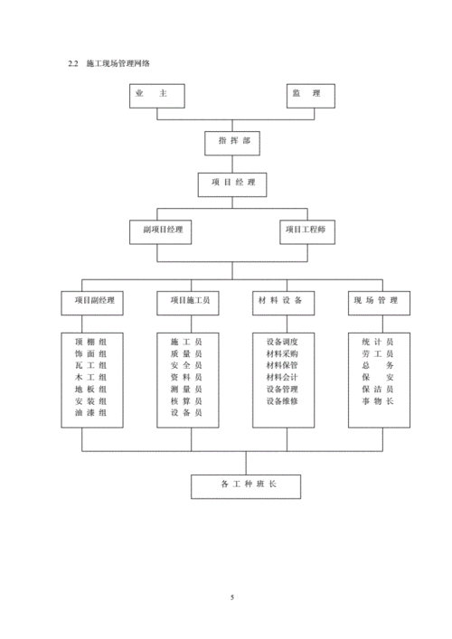 装修施工组织设计范本