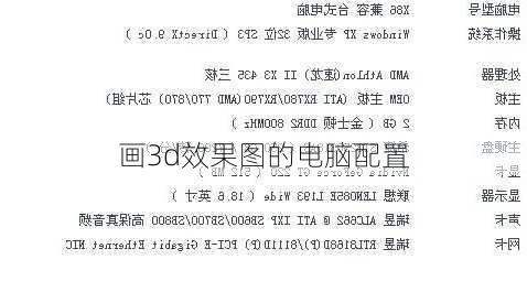 画3d效果图的电脑配置