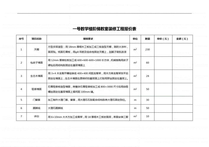 楼梯装修面积怎么计算工程量