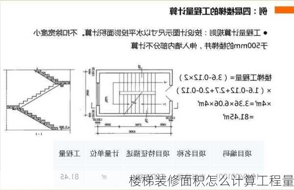 楼梯装修面积怎么计算工程量