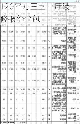 120平方三室二厅装修报价全包