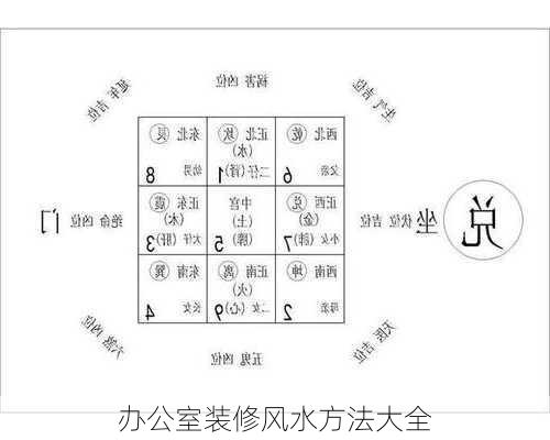 办公室装修风水方法大全