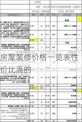 房屋装修价格一览表性价比高的