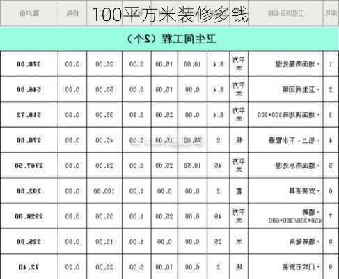 100平方米装修多钱