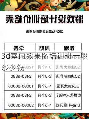 3d室内效果图培训班一般多少钱