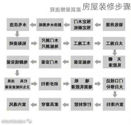 房屋装修步骤