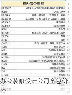 办公装修设计公司全包价格