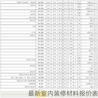 最新室内装修材料报价表