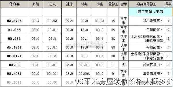 90平米房屋装修价格大概多少