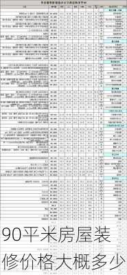 90平米房屋装修价格大概多少