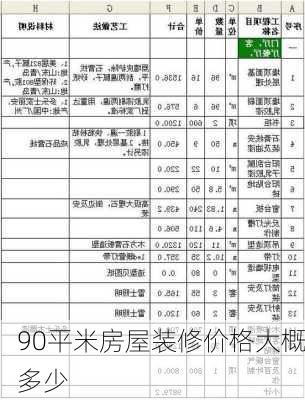 90平米房屋装修价格大概多少