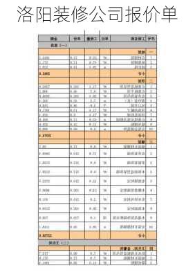 洛阳装修公司报价单