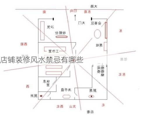 店铺装修风水禁忌有哪些