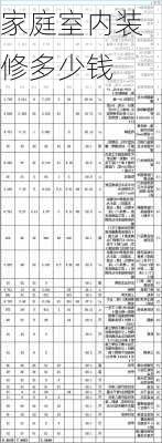 家庭室内装修多少钱