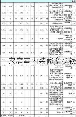 家庭室内装修多少钱