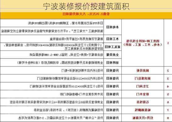 宁波装修报价按建筑面积