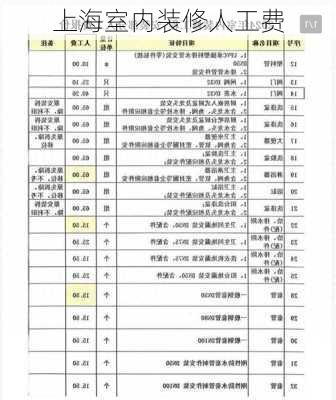 上海室内装修人工费