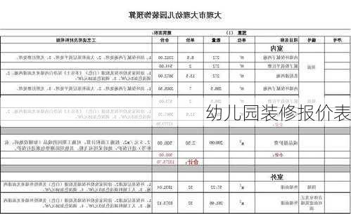 幼儿园装修报价表