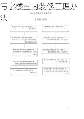 写字楼室内装修管理办法