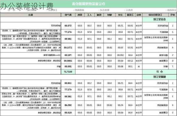 办公装修设计费