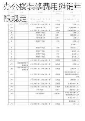 办公楼装修费用摊销年限规定