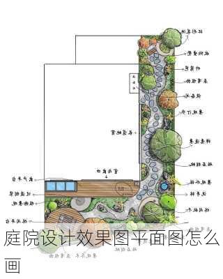 庭院设计效果图平面图怎么画