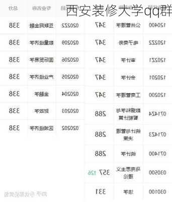 西安装修大学qq群