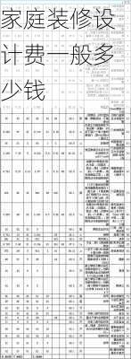 家庭装修设计费一般多少钱