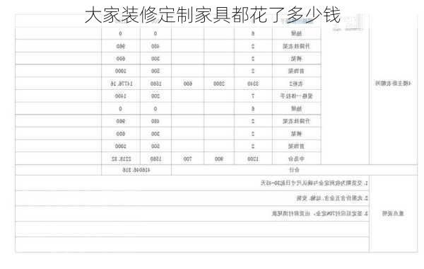 大家装修定制家具都花了多少钱