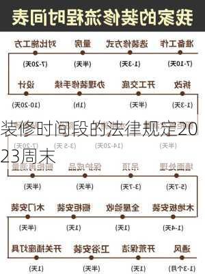 装修时间段的法律规定2023周末