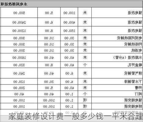 家庭装修设计费一般多少钱一平米合理