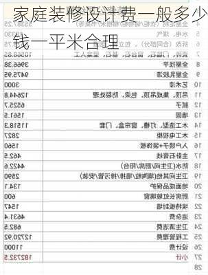 家庭装修设计费一般多少钱一平米合理