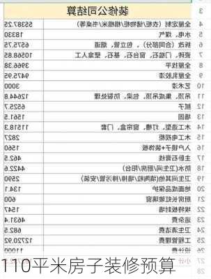 110平米房子装修预算