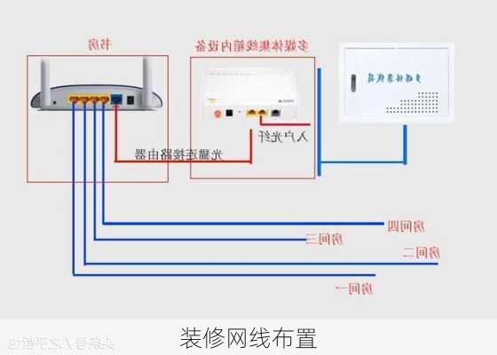 装修网线布置