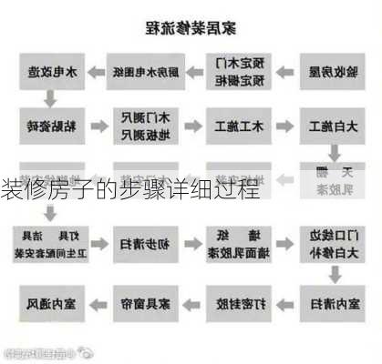 装修房子的步骤详细过程