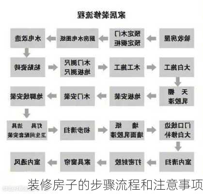 装修房子的步骤流程和注意事项