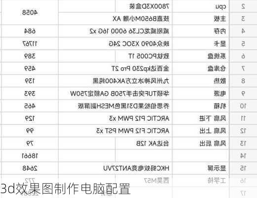 3d效果图制作电脑配置